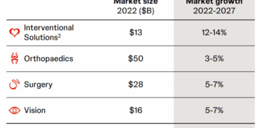 JNJ stock chart