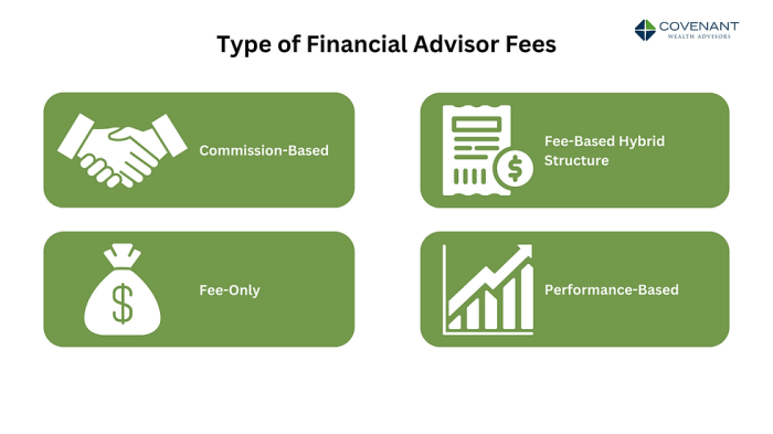 Average Financial Advisor Fees in 2023 | Everything You Need to Know ...