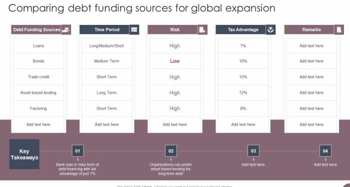 10 Debt Funding Solutions You Need to Know