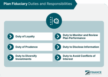 Understanding Fiduciary Financial Advisors: Importance Explained ...