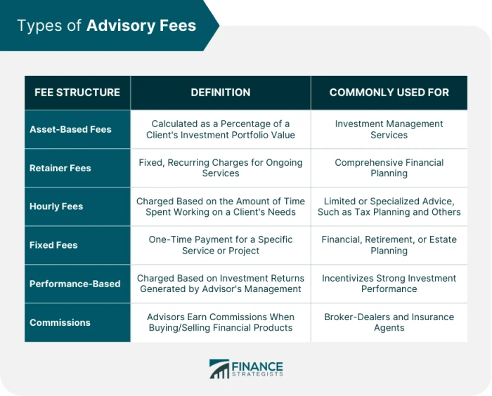 How to Choose a Financial Advisor – Chime