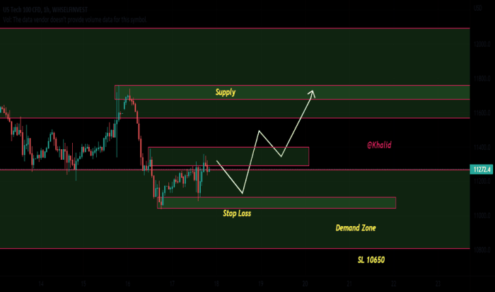 Ultimate Guide to TradingView | Master class for Technical Analysis ...
