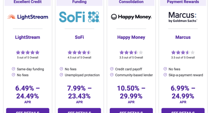 Best Debt Consolidation Loans of 2023