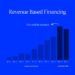 Revenue Based Financing » Why Startups Are Seeking It