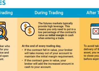 Futures Trading: Defined and Explained | The Motley Fool