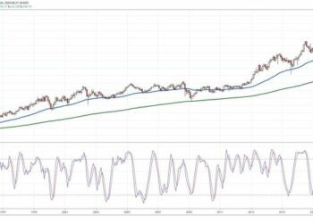 Best Long-Term Investment Stocks | 6 Long-Term Return Stocks